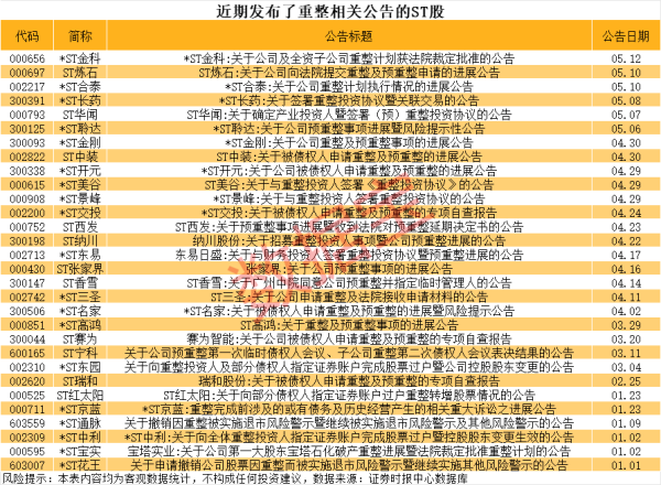 炒股开户要求 电魂网络：实控人之一拟减持不超过2%公司股份